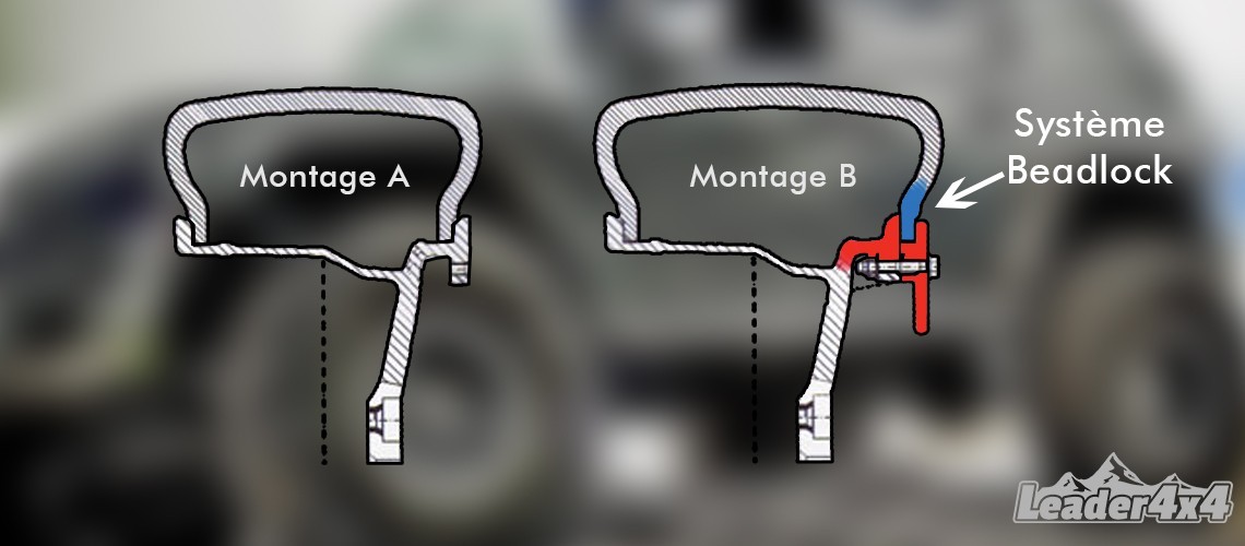 Schéma représentatif du système beadlock en comparaison d'un montage de pneu classique sur jante acier